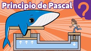 El principio de Pascal o ¿Cómo multiplicar tu fuerza?