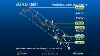 Daily Euro still in the Midst Complex Elliott Fourth Wave
