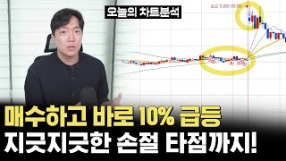 언제나 손절이 나갈 수 있습니다!｜주식시장에서 오래 살아 남는 방법