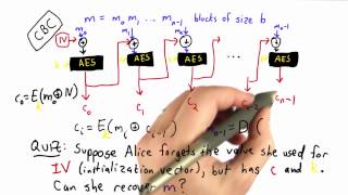 Cbc Initialization Vector Solution - Applied Cryptography