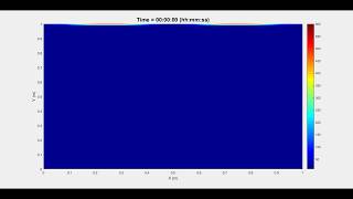 Conduction Plate Double Slit Simulation!
