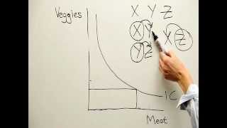 Indifference curve: Completeness, transitivity and non satiation