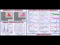 EVOLUTION OF THE PROPERTIES IN SI-RICH HfO2:Pr FILMS PREPARED BY RF MAGNETRON SPUTTERING.