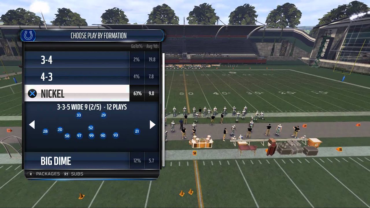 How To Play Defense In Madden 16| Madden 16 Full Defensive Guide| The ...