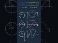 Understanding Sine, Cosine & Tangent Graphs #Trigonometric #Functions #foundation #maths