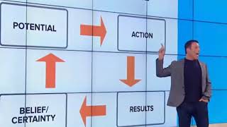 Tony Robbins success cycle