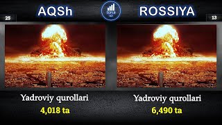 AQSh va Rossiya harbiy solishtirish 2022 | Rossiya va AQSh harbiy taqqoslash  2022