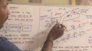 Isolator - Faraday rotation - Microwave Engineering - UNIT V