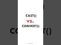 SQL CAST() Vs. CONVERT() ✍️