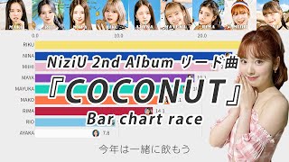 NiziU 2nd Album リード曲！ 「COCONUT」の バーチャートレースだ🥥🏄‍♀️【Line Distribution 】