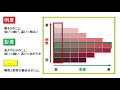 パーソナルカラー診断のイエベブルベとは？判別・見分け方を解説！