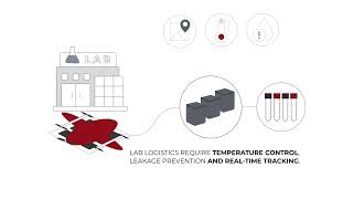 Laboratory Logistics - RigiTech Drone Delivery