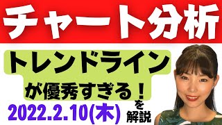 【FX】トレンドラインが優秀すぎる！チャート分析　毎日配信中！ポンド円ショートの狙い場を解説　2022.02.10（木）