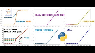 Activation Functions Coded in Python