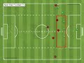 6v6 gk defensive organization 1 5 3 2 formations