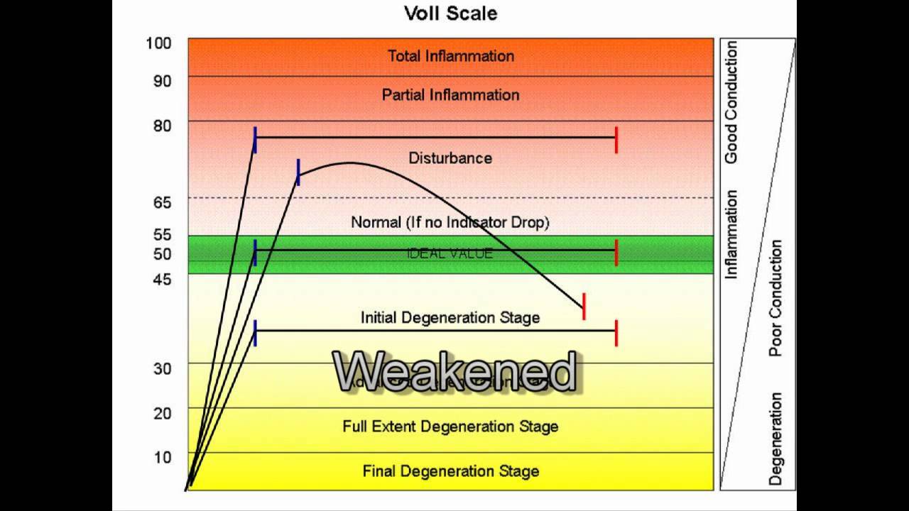 Eav Explained Youtube