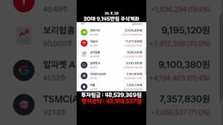 엔비디아 실적 발표 29일(목) 05:20