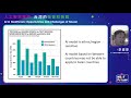 ai in healthcare opportunities and challenges of taiwan人工智慧醫療 台灣的機會和挑戰 台大醫院智慧醫療中心副主任｜李建璋