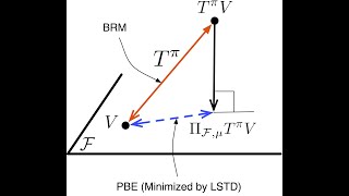 Introduction to Reinforcement Learning (Lecture 05 - Value Function Approximation) (Part 3)