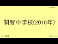 開智中学校 2017年春最終版　塾別合格者