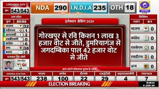 गोरखपुर से बीजेपी के रवि किशन ने जीत दर्ज की । Election Results 2024 | NDA | INDI Alliance । DDUP