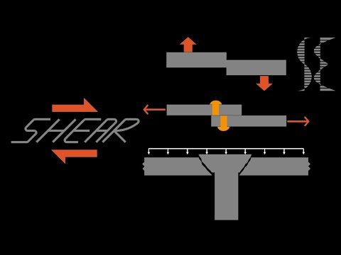 How do I describe it shear?