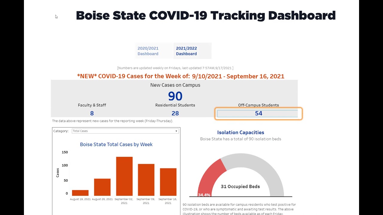 Creating More Accessible Data Visualizations And Dashboards Webguide