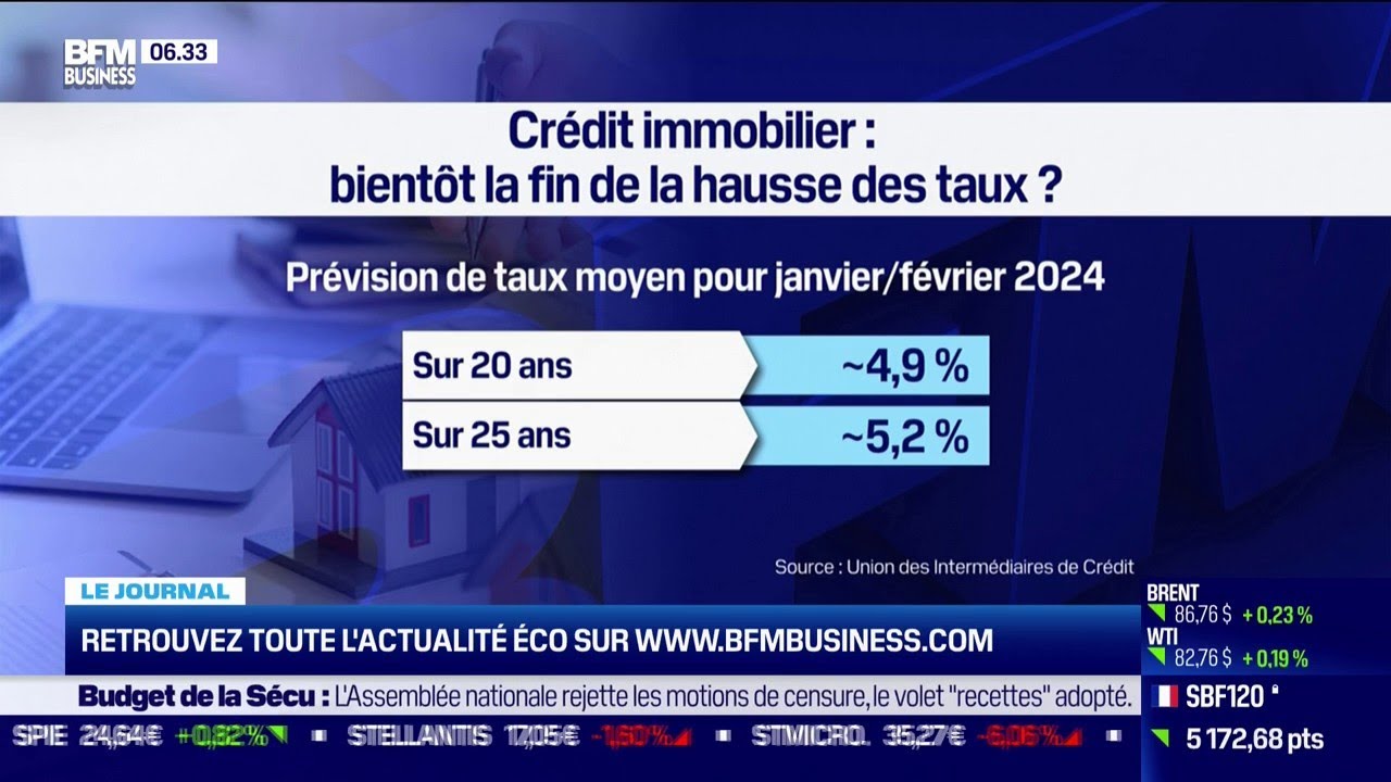 Crédit Immobilier: Bientôt La Fin De La Hausse Des Taux? - YouTube