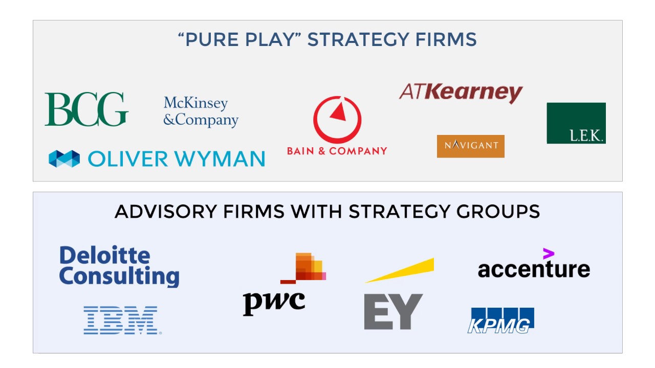 Technology Consulting Big 4 Technology Consulting Big 4
