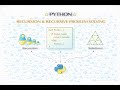 Podcast - Recursion with Python
