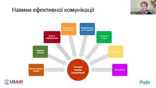 Презентація 5 2 Основні етапи та принципи ефективного консультування