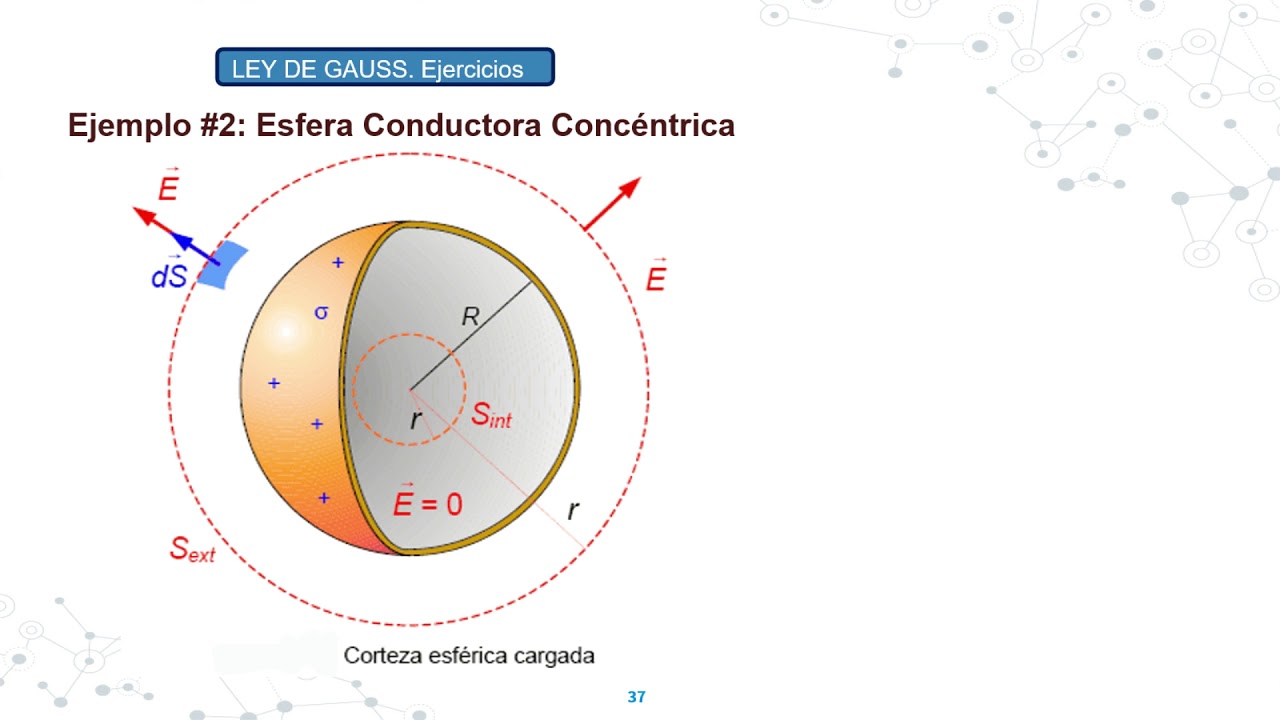 Ley De Gauss Ejercicios Resueltos Parte2 - YouTube