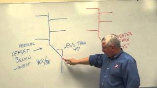 Drain Stack Offsets 3