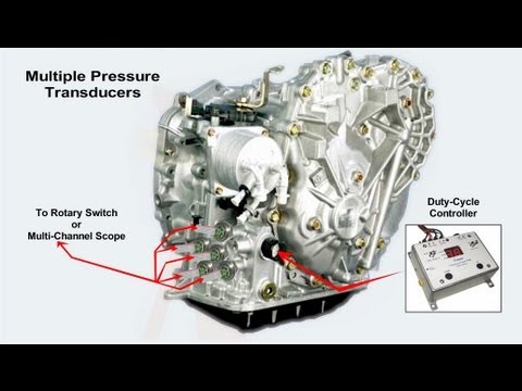 CVT Transmission Pressure Tests CVT Transmission Pressure Tests