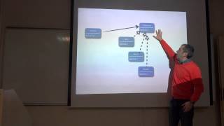 Design Patterns Lectures. Week 2. Video 1