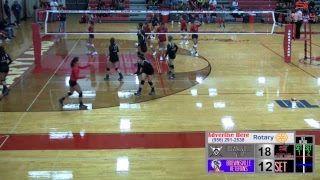 Sharyland ISD Volleyball Tournament (Brownsville Veterans VS Brownsville Rivera)