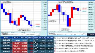 【FX経済指標】2017年12月1日★24時00分：米)ISM製造業景況指数