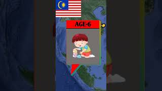 Primary School 🏫 Starting Age From different countries #shorts #school #age #start #youtubeshorts