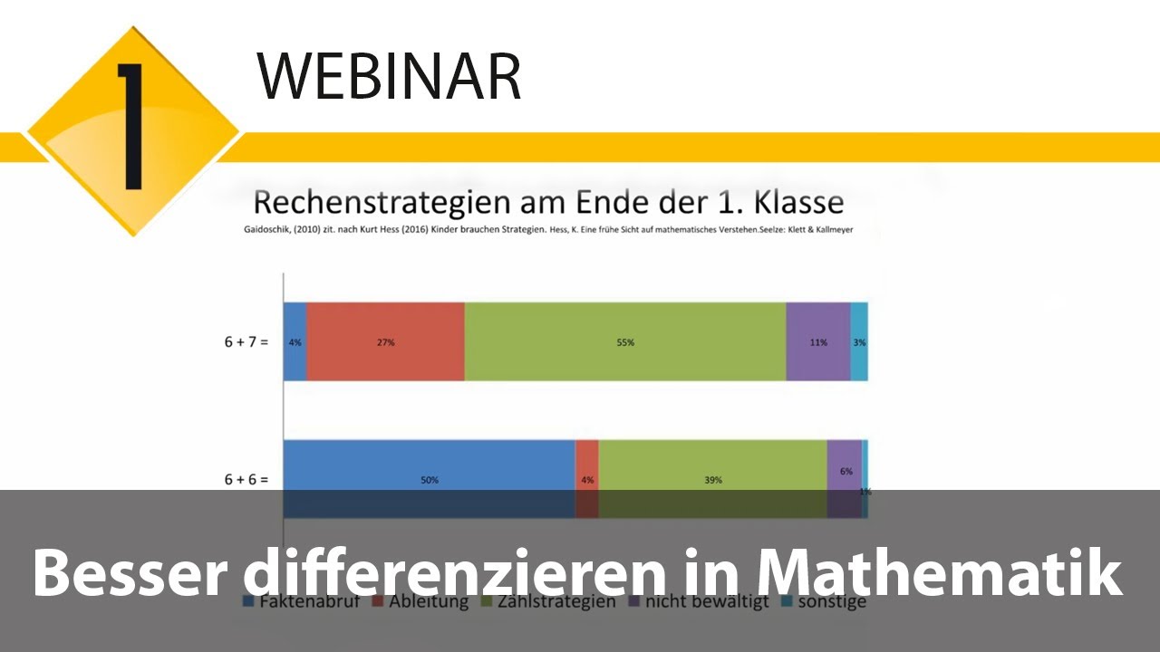 Besser Differenzieren In Mathematik – Nützliche Tipps & Förderblätter ...