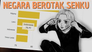 Alasan Kenapa IQ Orang Indonesia Rata-Rata Rendah