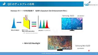 量子ドットのディスプレイ応用技術開発