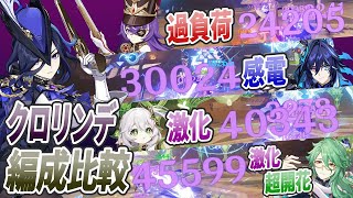 【原神】クロリンデの元素反応別編成比較　オロルン実装で感電PTが実用的に【Genshin Impact】