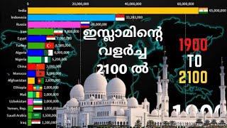 ഇസ്ലാമിന്റെ വളർച്ച 2100 ൽ Population Growth by Religion (1800-2100 Projection inshaAllah)