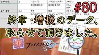 【FE覚醒】ノーリセ＆ルナティックに挑戦！#80【実況プレイ動画】