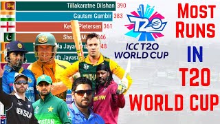 Most Runs in T20 WC History | Top 12 Batsmen | ICC T20 World Cup 2021