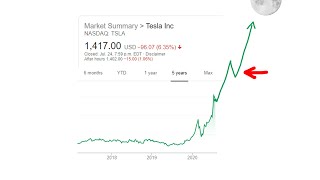 Casually Explained's options trading strategy