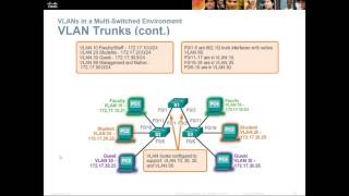 CCENT RnS Essentials - Chapter 3 - Public VLANs