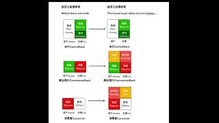 Money creation in the modern economy - loan