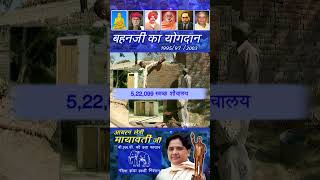 बहनजी का योगदान... आयरन लेडी BSP सुप्रीमो मायावती /@BHIMtv