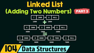 Adding Two Numbers using Linked Lists - Part 3